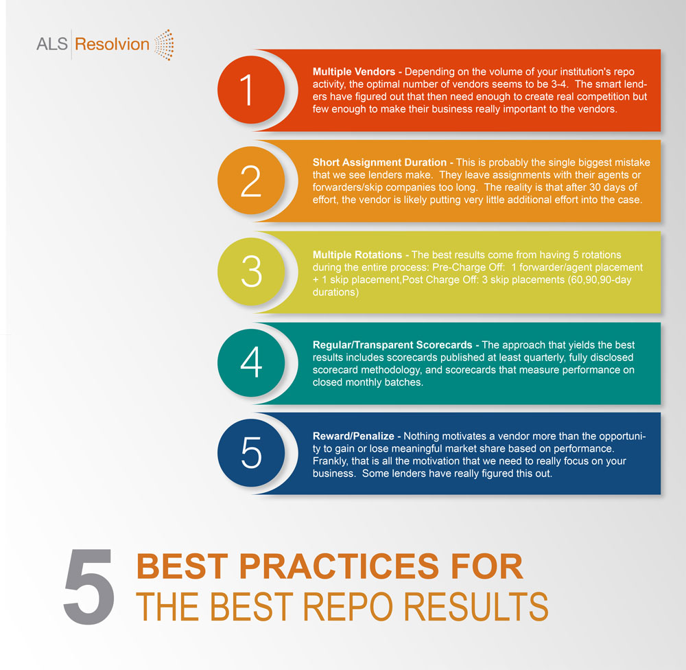 Repo Assignment Infographic