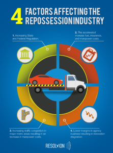 factors affecting repossession
